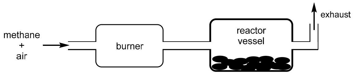Exam diagram