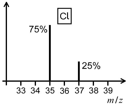 Exam diagram