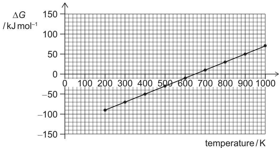 Exam diagram