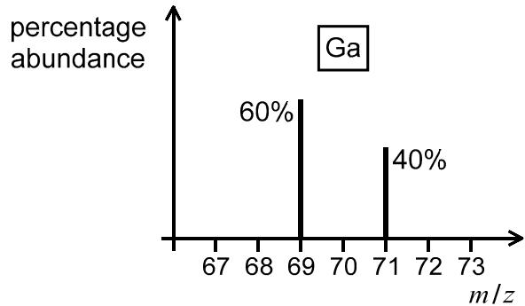 Exam diagram