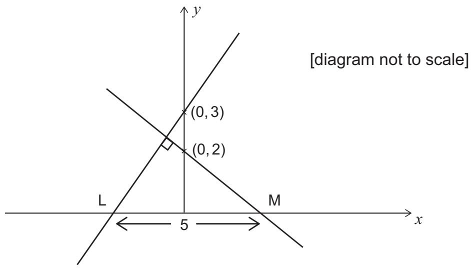 Exam diagram