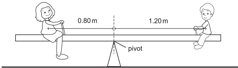 Exam diagram