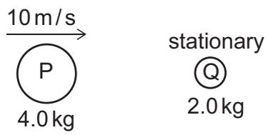 Exam diagram