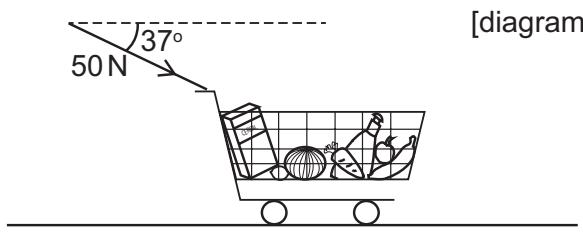Exam diagram