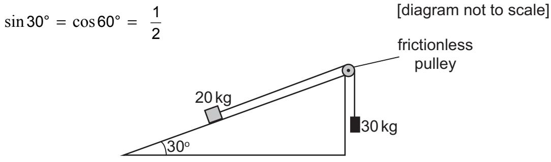 Exam diagram