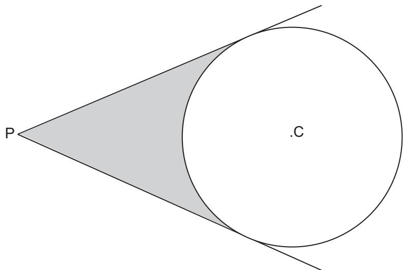 Exam diagram