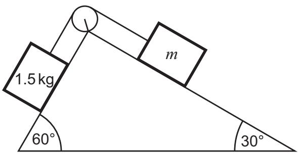 Exam diagram