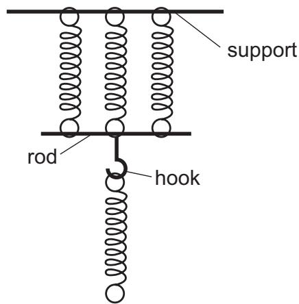 Exam diagram