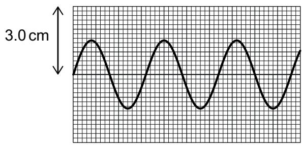 Exam diagram