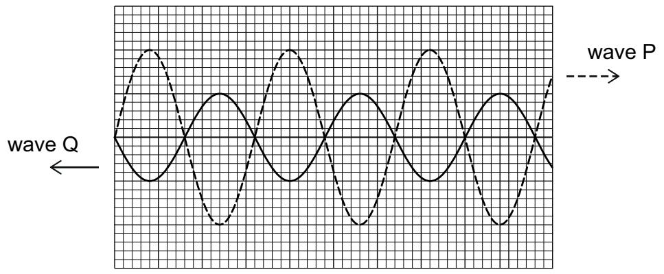 Exam diagram