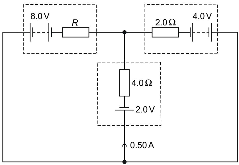Exam diagram