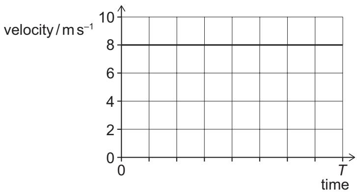 Exam diagram