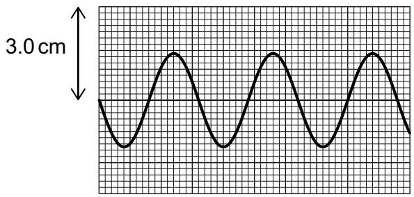 Exam diagram