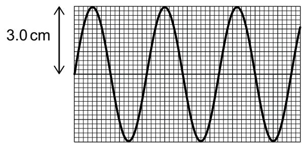 Exam diagram