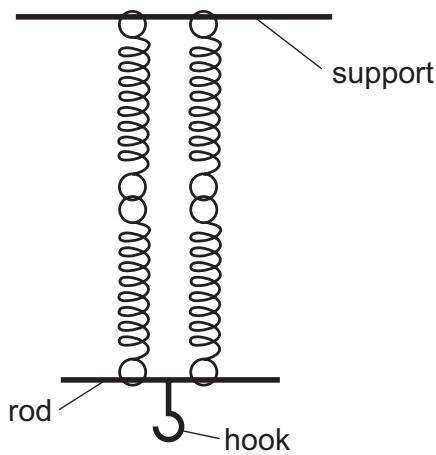 Exam diagram