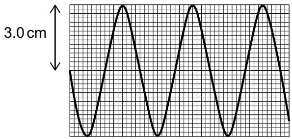 Exam diagram