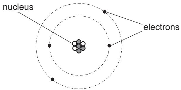 Exam diagram