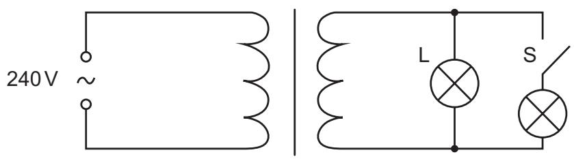 Exam diagram