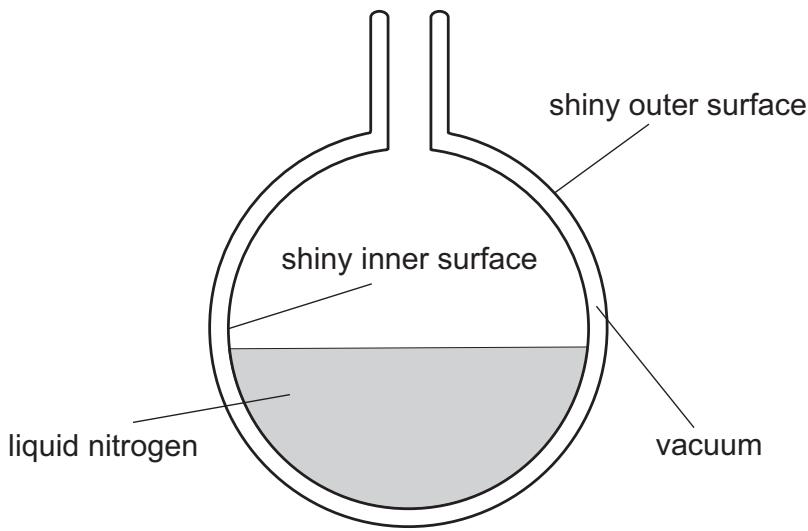 Exam diagram