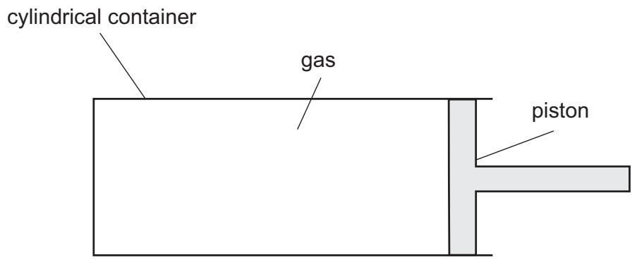 Exam diagram