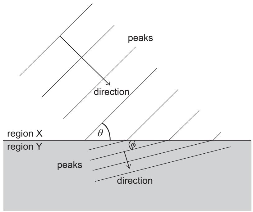 Exam diagram