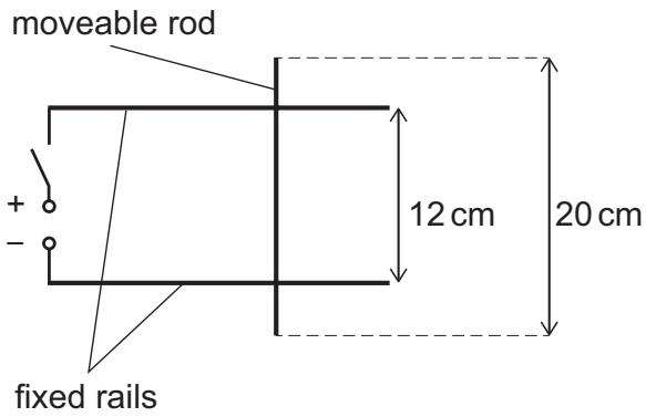 Exam diagram