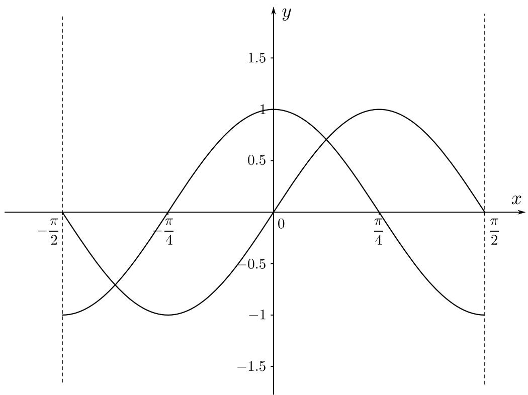 Exam diagram