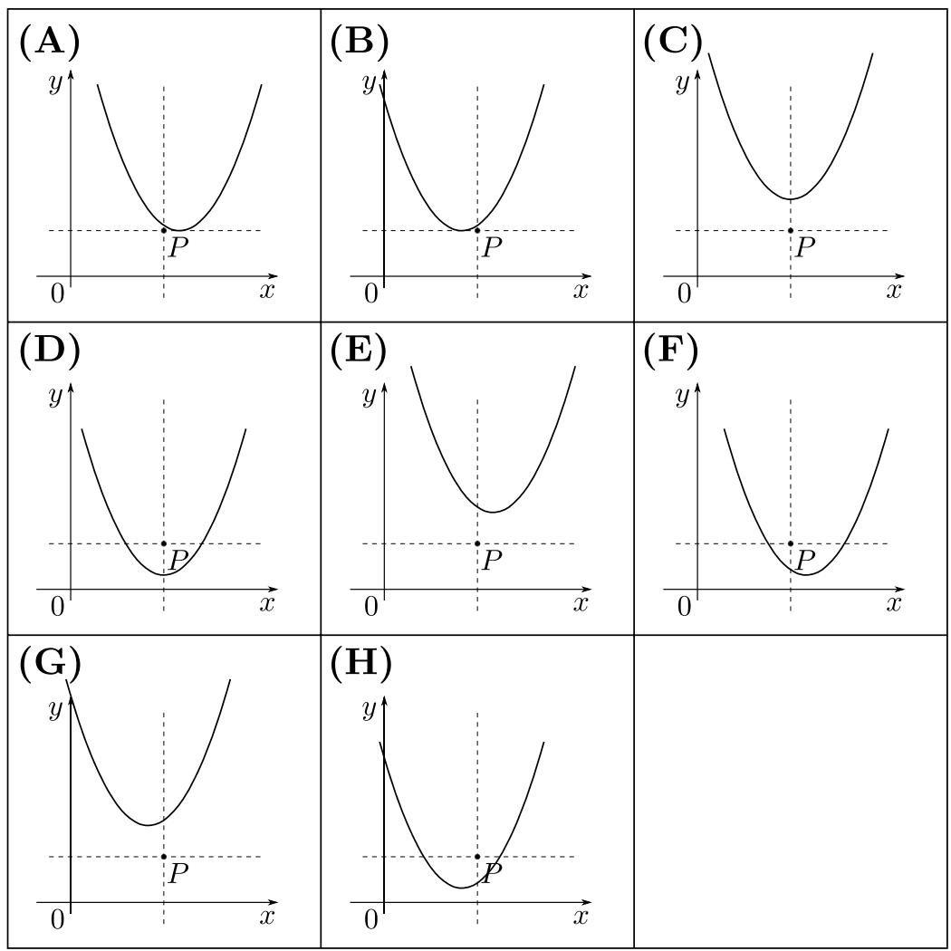 Exam diagram