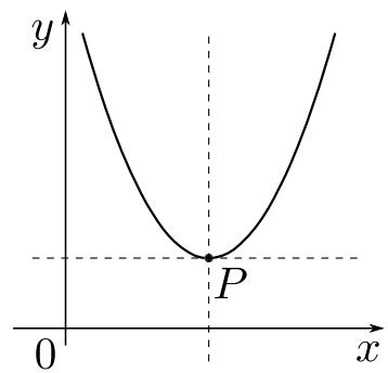 Exam diagram