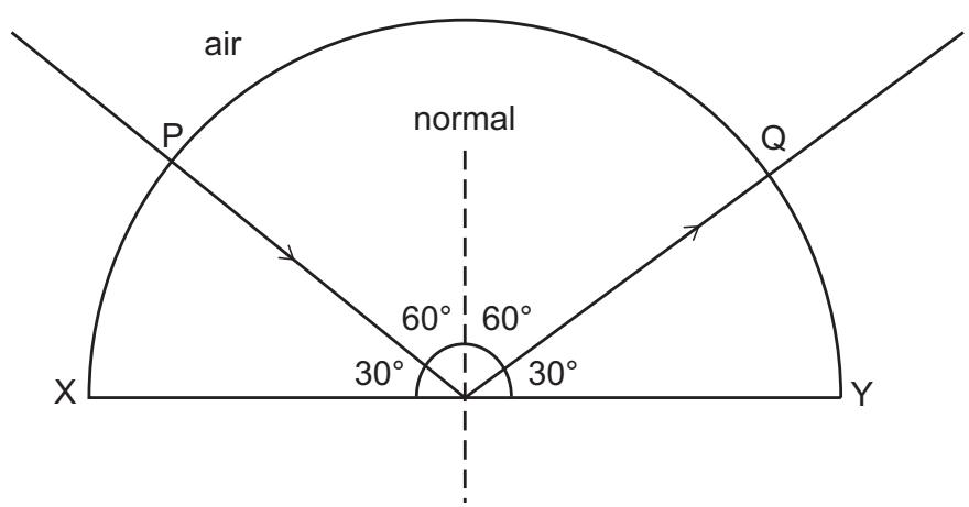 Exam diagram