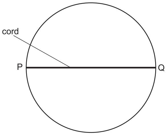 Exam diagram