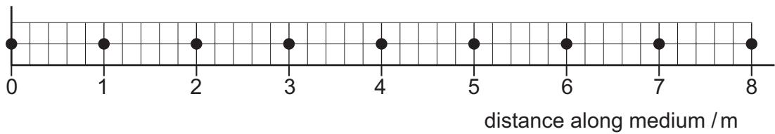 Exam diagram