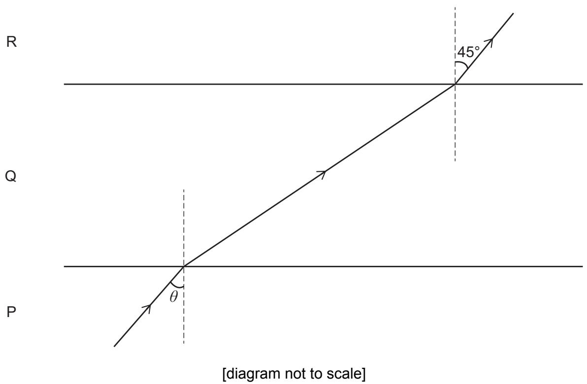 Exam diagram