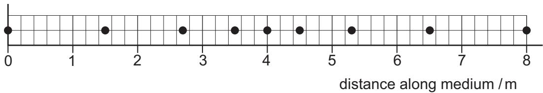 Exam diagram