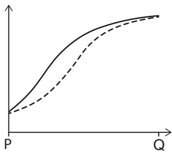 Exam diagram
