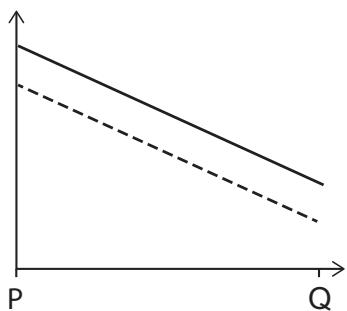 Exam diagram