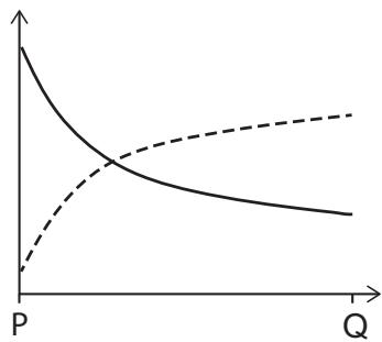 Exam diagram