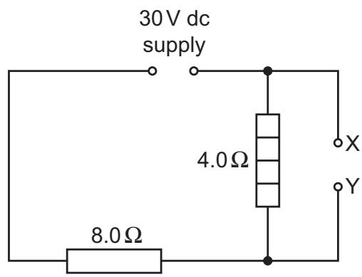 Exam diagram