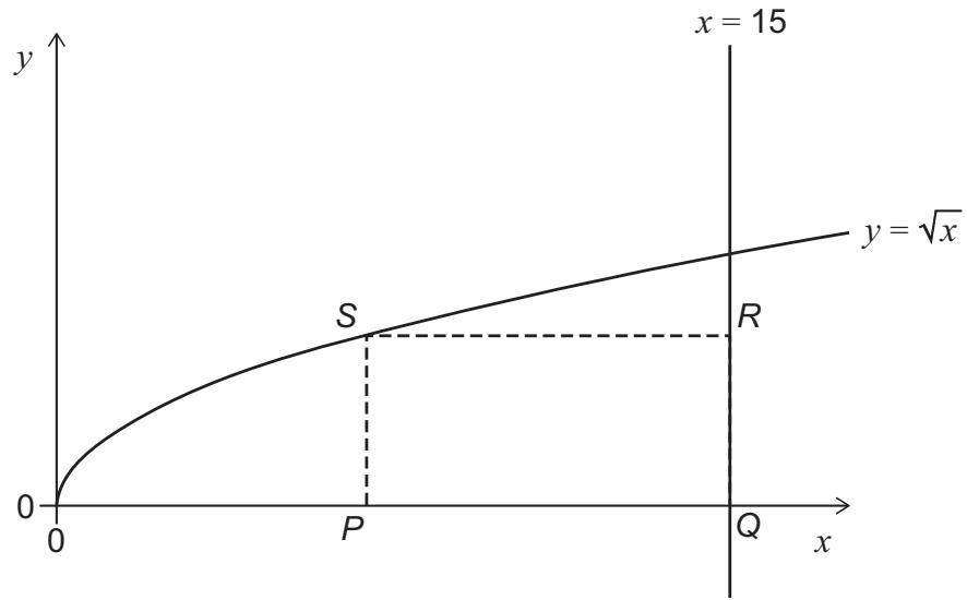 Exam diagram