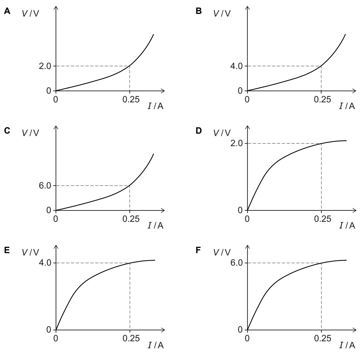 Exam diagram
