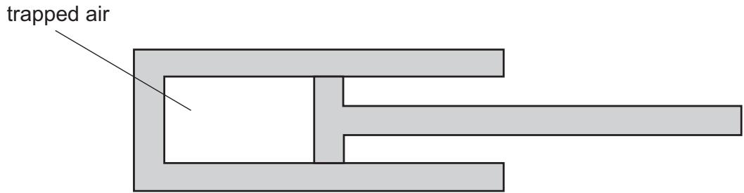 Exam diagram