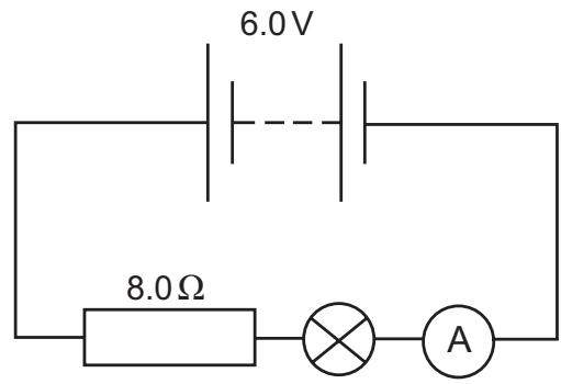 Exam diagram