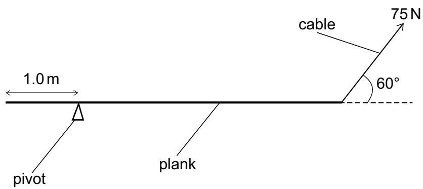 Exam diagram