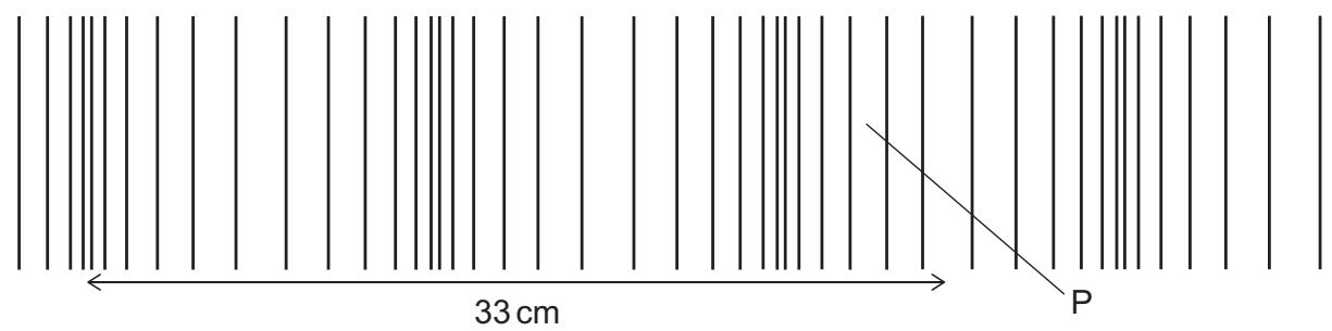 Exam diagram