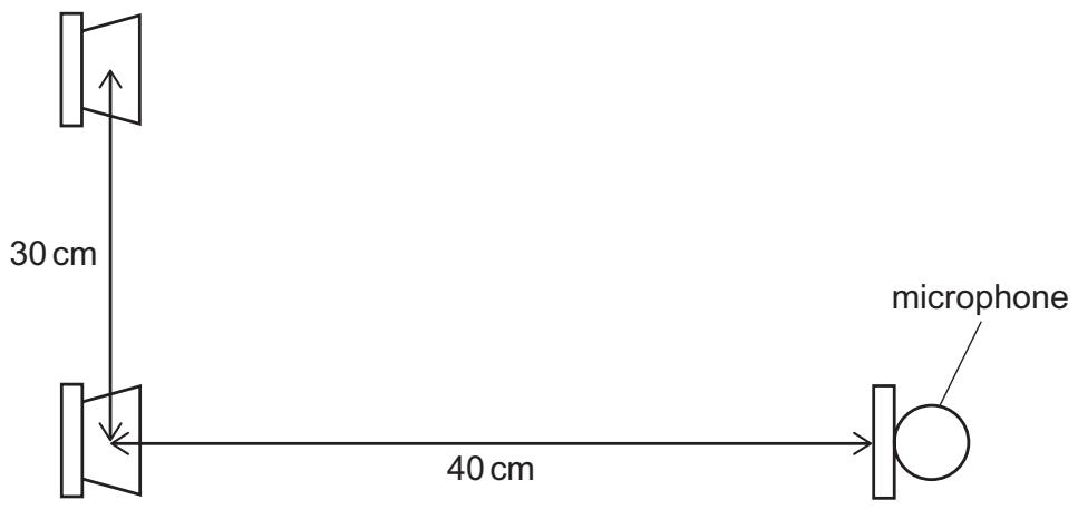 Exam diagram