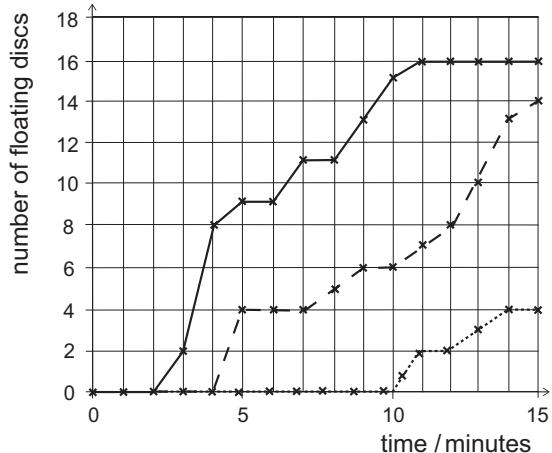 Exam diagram