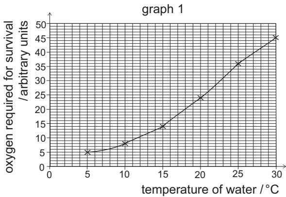 Exam diagram