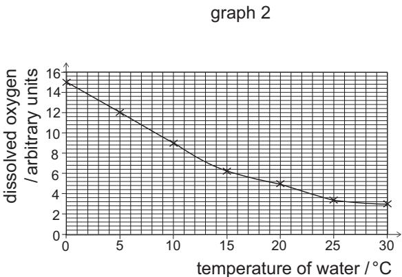 Exam diagram