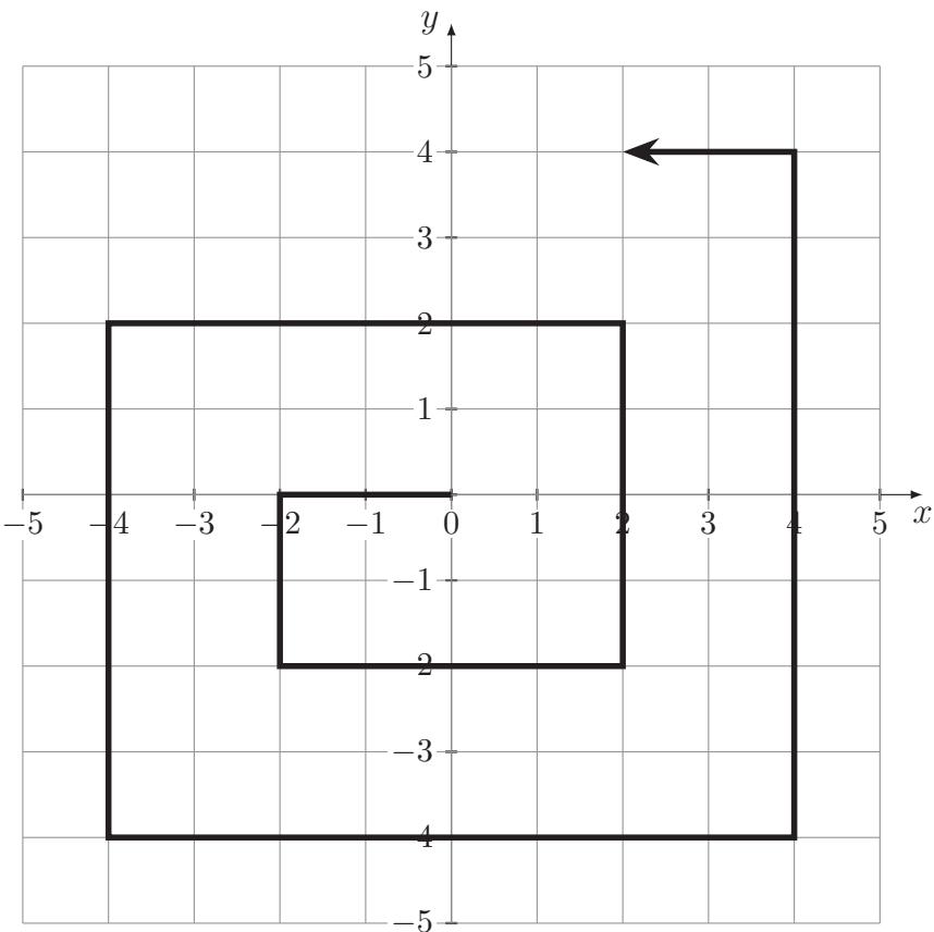 Exam diagram