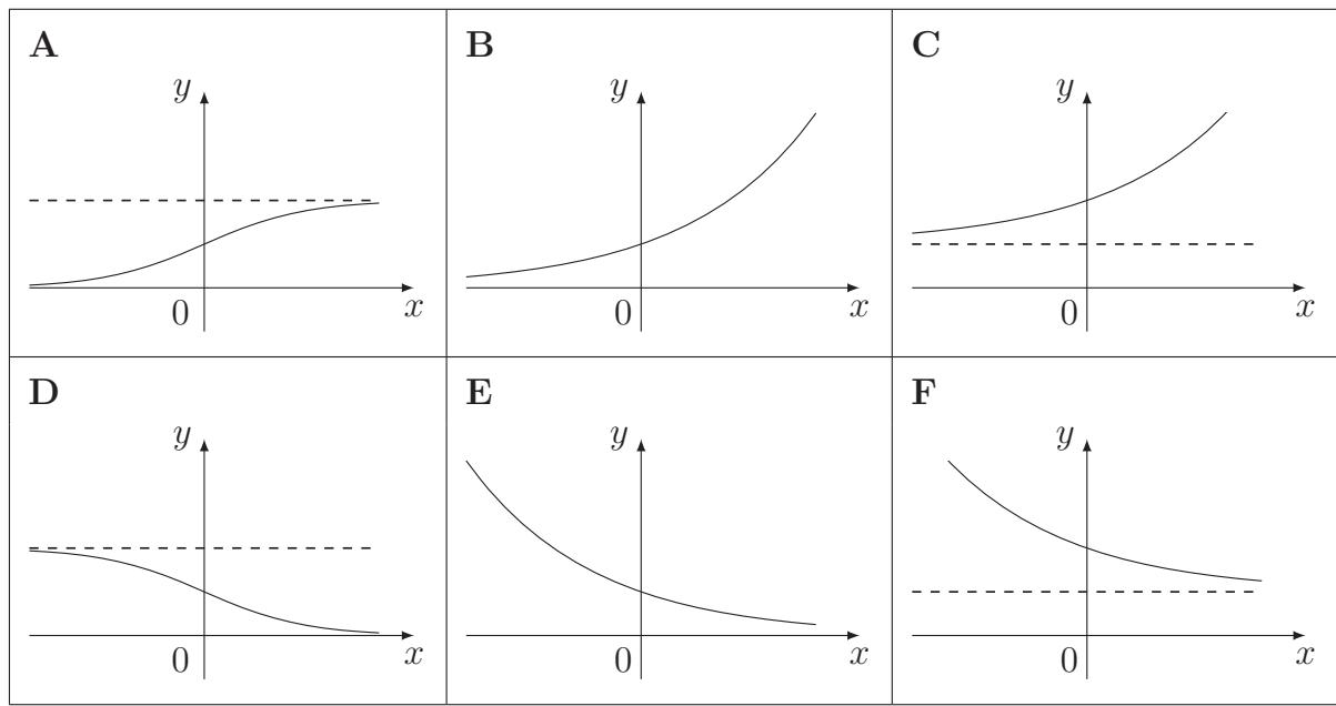 Exam diagram